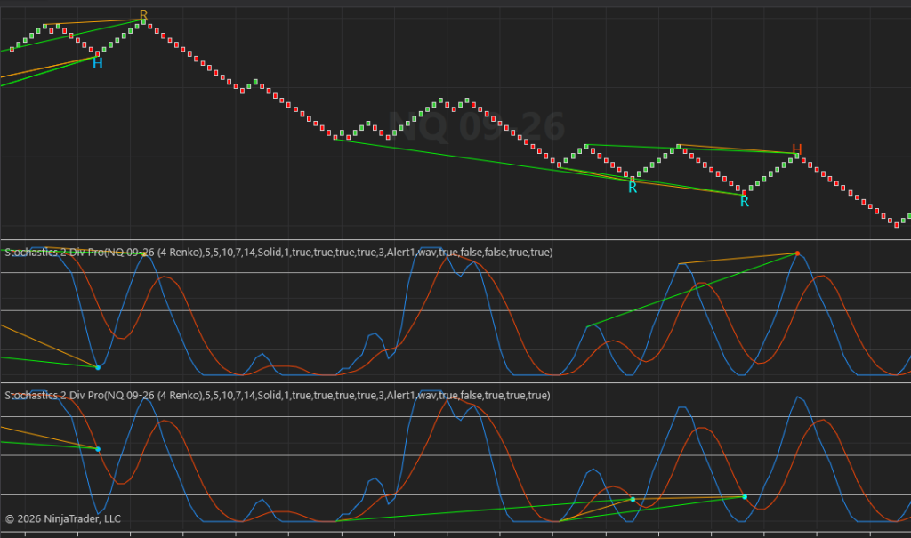 NinjaTrader 8 随机指标Stochastics双背离专业版：极端反转捕捉指南