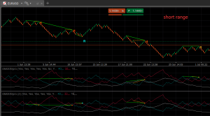 cTrader 上的欧元兑美元（EURUSD）DMI 双背离分析：结构性看跌延续与战术执行