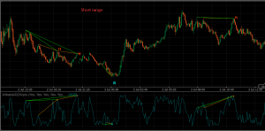 cTrader 上的欧元兑美元（EURUSD）威廉指标（Williams %R）双背离分析：驾驭多周期结构性反转