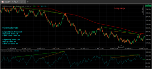 cTrader 上的 （USDJPY）动量双背离与 TPR 共振分析：多周期框架下宏观顺势看跌的恢复