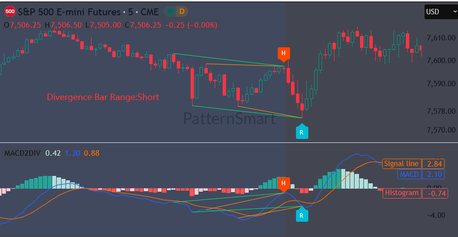 TradingView 的MACD 双重背离