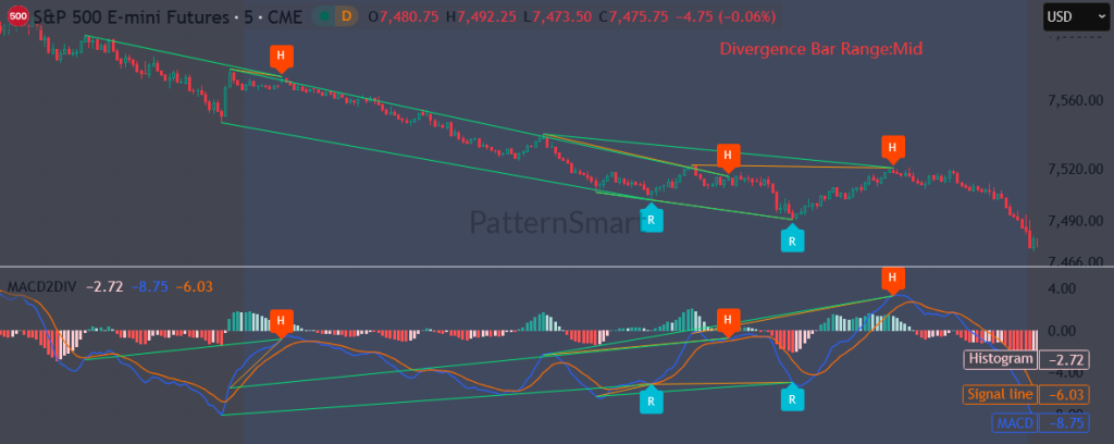 TradingView 的MACD 双重背离