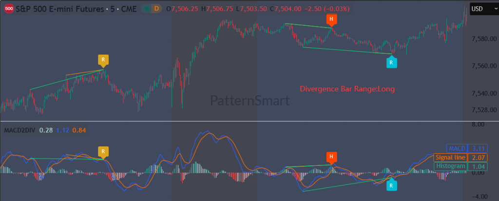TradingView 的MACD背离